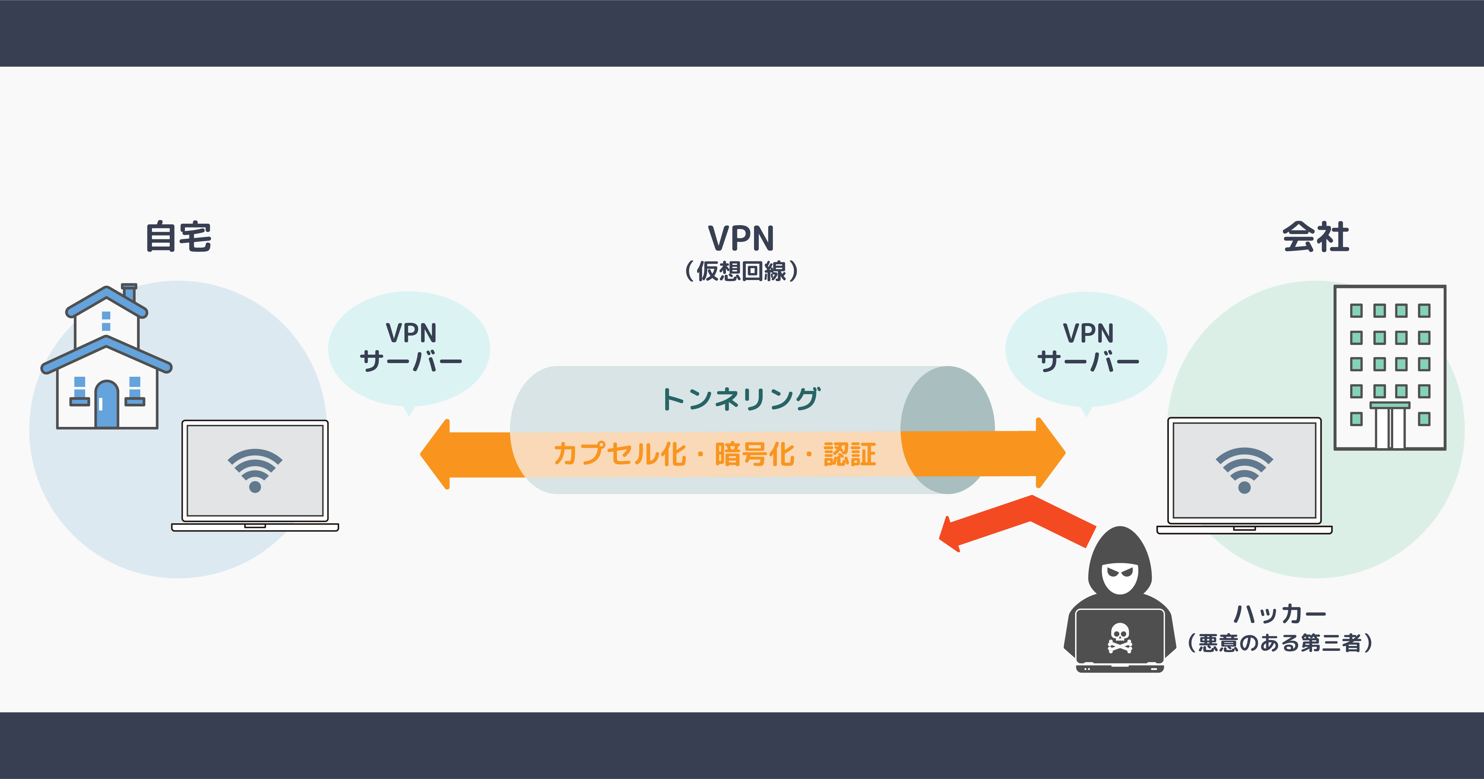 よく使っているけれど知らないシリーズ｜VPN