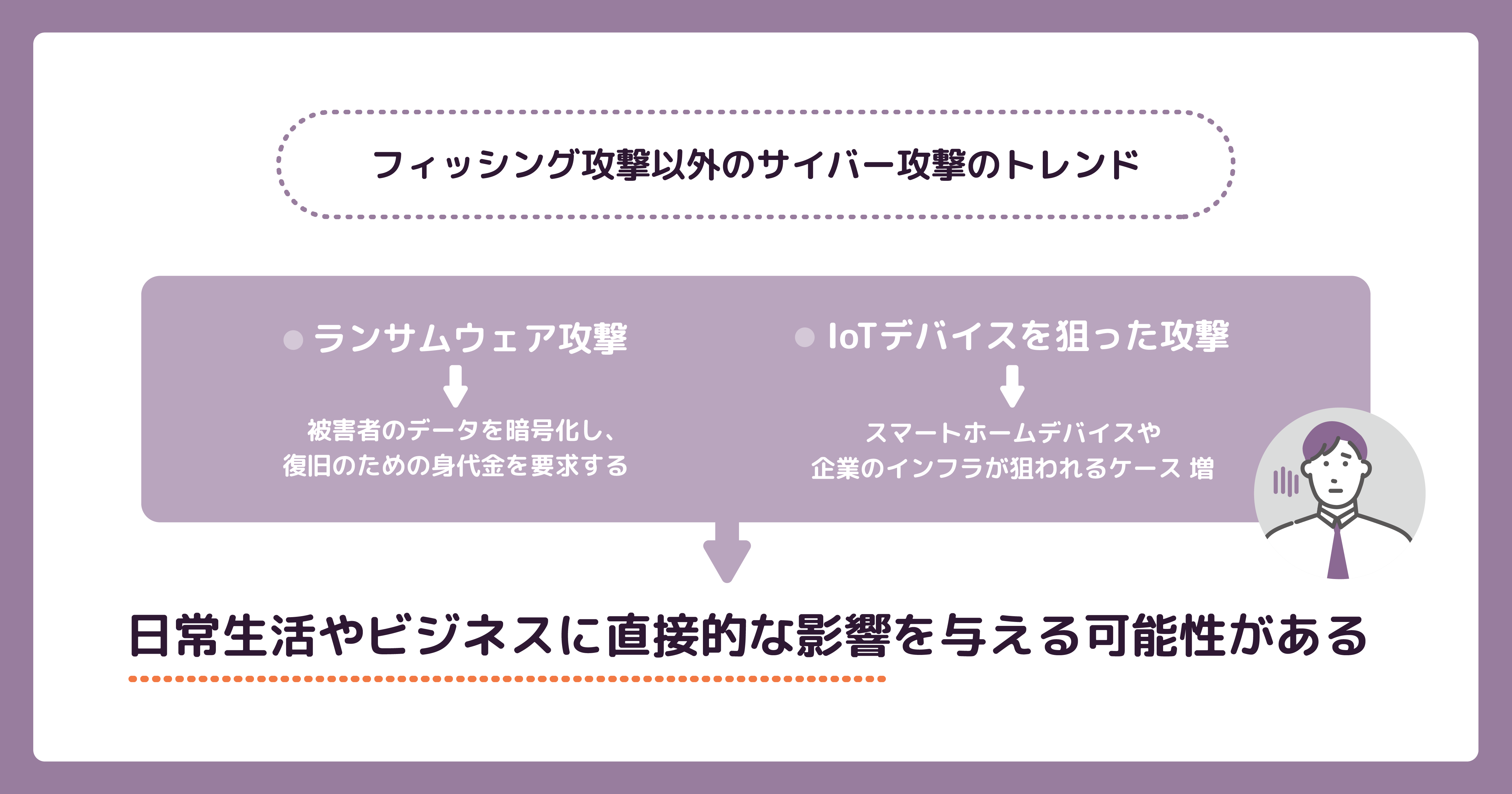 よく耳にするけれど知らない｜フィッシング攻撃