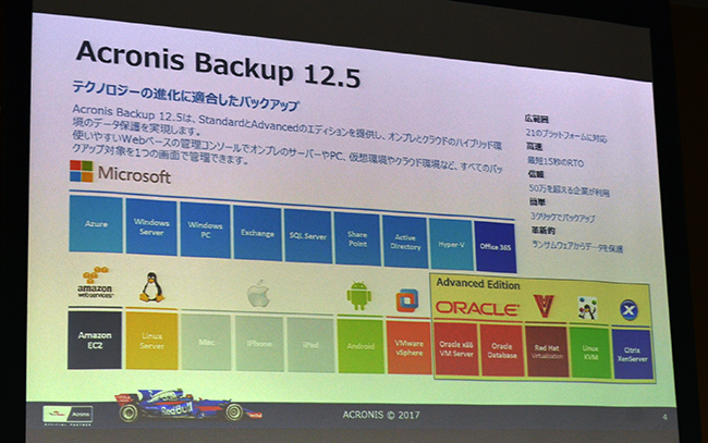 「Acronis Backup 12.5」の概要