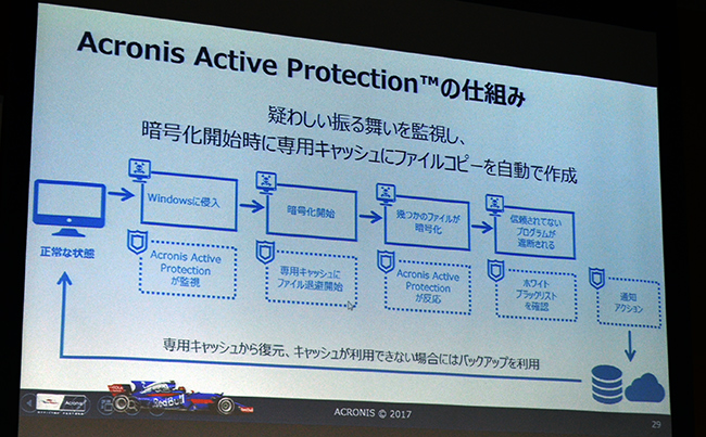 「Acronis Active Protection」の仕組み