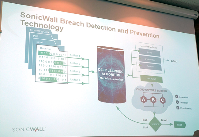 ソニックウォールのブリーチ（情報セキュリティ侵害）検知システムと防止対策技術