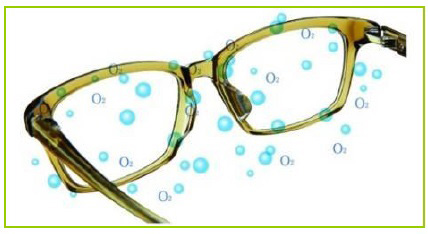 コーティングした光誘起透明膜の効果でメガネ周辺に酸素が多く集まり水蒸気も増加する。
